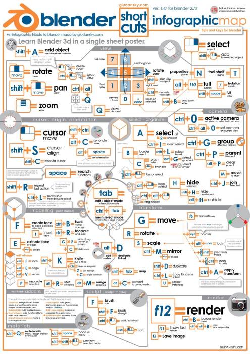 blender_shortcuts_infographic.jpg blender_shortcuts_infographic.jpg
