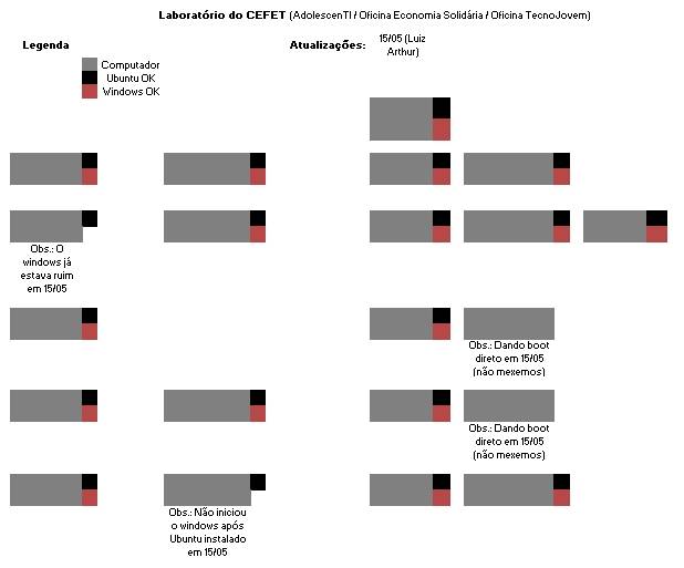 tecnojovem2012-mapa_laboratorio_cefet.jpg tecnojovem2012-mapa_laboratorio_cefet.jpg