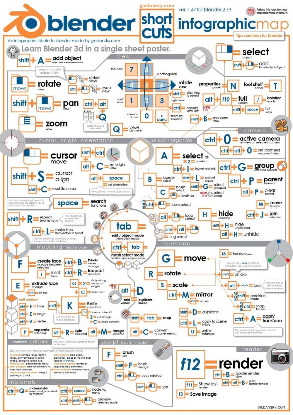 blender shortcuts